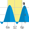 Isle of Hope tide chart for Saturday, March 9, 2024