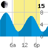 Isle of Hope tide chart for Monday, April 15, 2024