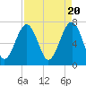 Isle of Hope tide chart for Saturday, April 20, 2024