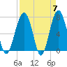 Isle of Hope tide chart for Sunday, April 7, 2024