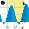 Isle of Hope tide chart for Monday, April 8, 2024