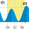 Isle of Hope tide chart for Thursday, May 23, 2024