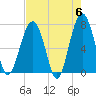 Isle of Hope tide chart for Monday, May 6, 2024