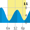 Isle of Hope tide chart for Tuesday, June 11, 2024