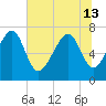 Isle of Hope tide chart for Thursday, June 13, 2024