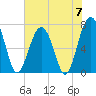 Isle of Hope tide chart for Friday, June 7, 2024