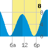 Isle of Hope tide chart for Saturday, June 8, 2024