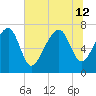 Isle of Hope tide chart for Friday, July 12, 2024