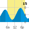 Isle of Hope tide chart for Monday, July 15, 2024