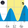 Isle of Hope tide chart for Friday, July 5, 2024