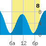 Isle of Hope tide chart for Monday, July 8, 2024