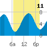 Isle of Hope tide chart for Sunday, August 11, 2024