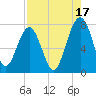 Isle of Hope tide chart for Saturday, August 17, 2024