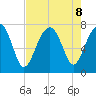 Isle of Hope tide chart for Thursday, August 8, 2024
