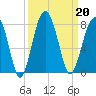 Isle of Hope tide chart for Friday, September 20, 2024