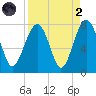 Isle of Hope tide chart for Monday, September 2, 2024