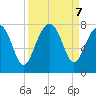 Isle of Hope tide chart for Saturday, September 7, 2024