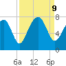 Isle of Hope tide chart for Monday, September 9, 2024
