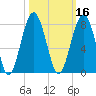 Isle of Hope tide chart for Wednesday, October 16, 2024
