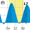 Isle of Hope tide chart for Thursday, October 17, 2024
