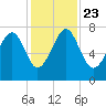 Isle of Hope tide chart for Saturday, November 23, 2024