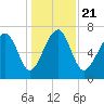 Isle of Hope tide chart for Saturday, December 21, 2024