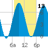 Isle of Hope tide chart for Thursday, February 13, 2025