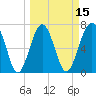 Isle of Hope tide chart for Saturday, March 15, 2025