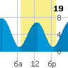 Isle of Hope tide chart for Wednesday, March 19, 2025