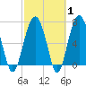 Isle of Hope tide chart for Saturday, March 1, 2025