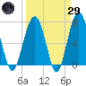 Isle of Hope tide chart for Saturday, March 29, 2025