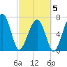 Isle of Hope tide chart for Wednesday, March 5, 2025