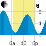 Isle of Hope tide chart for Thursday, March 6, 2025