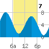 Isle of Hope tide chart for Friday, March 7, 2025