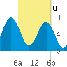 Isle of Hope tide chart for Saturday, March 8, 2025