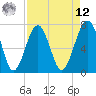 Isle of Hope tide chart for Saturday, April 12, 2025