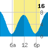 Isle of Hope tide chart for Wednesday, April 16, 2025