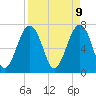 Isle of Hope tide chart for Wednesday, April 9, 2025