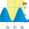 Isle of Hope tide chart for Wednesday, May 21, 2025