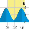 Isle of Hope tide chart for Tuesday, May 6, 2025