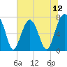 Isle of Hope tide chart for Saturday, July 12, 2025