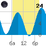 Isle of Hope tide chart for Thursday, July 24, 2025