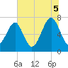 Isle of Hope tide chart for Saturday, July 5, 2025