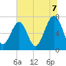 Isle of Hope tide chart for Monday, July 7, 2025