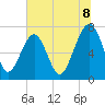 Isle of Hope tide chart for Tuesday, July 8, 2025