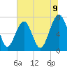 Isle of Hope tide chart for Wednesday, July 9, 2025