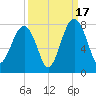 Isle of Hope tide chart for Wednesday, September 17, 2025