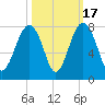 Isle of Hope tide chart for Friday, October 17, 2025