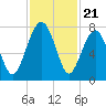 Isle of Hope tide chart for Friday, November 21, 2025