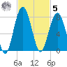 Isle of Hope tide chart for Wednesday, November 5, 2025